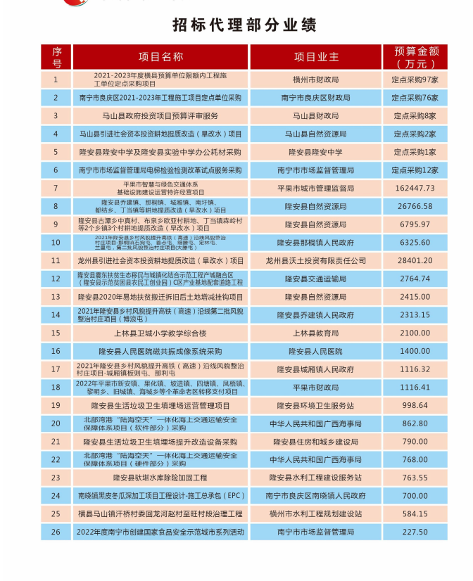 招標代理